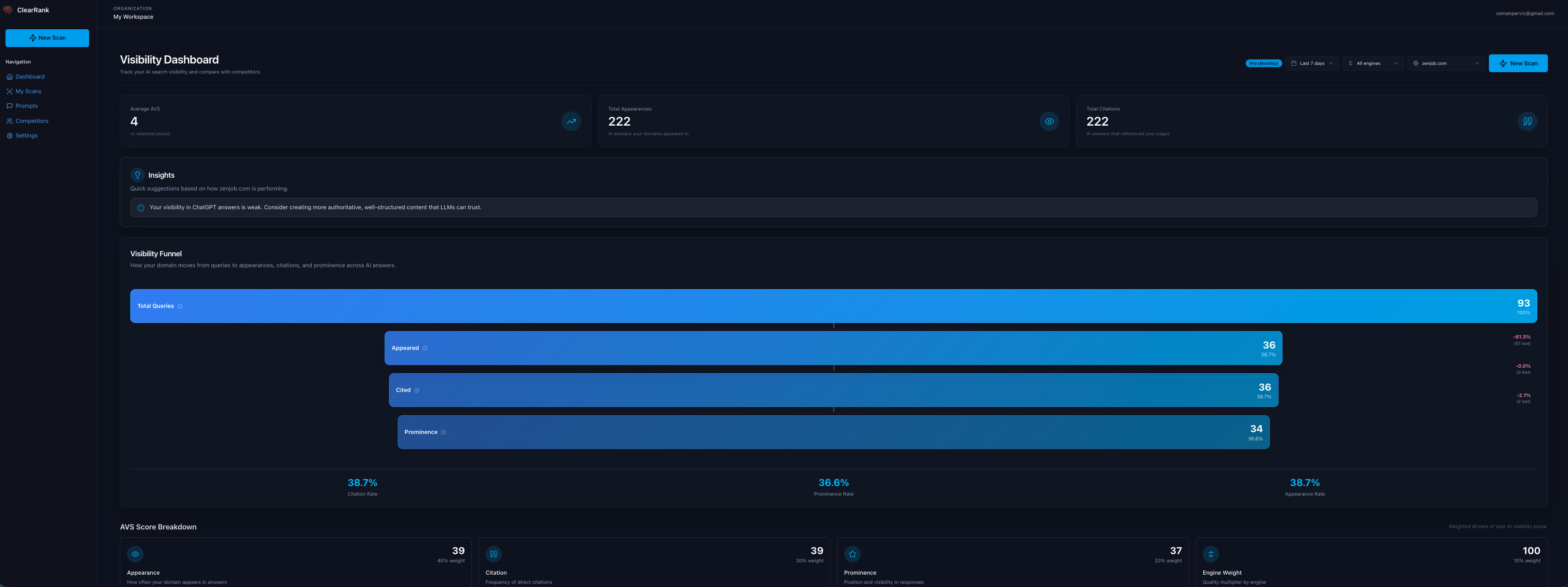 AI Visibility Dashboard