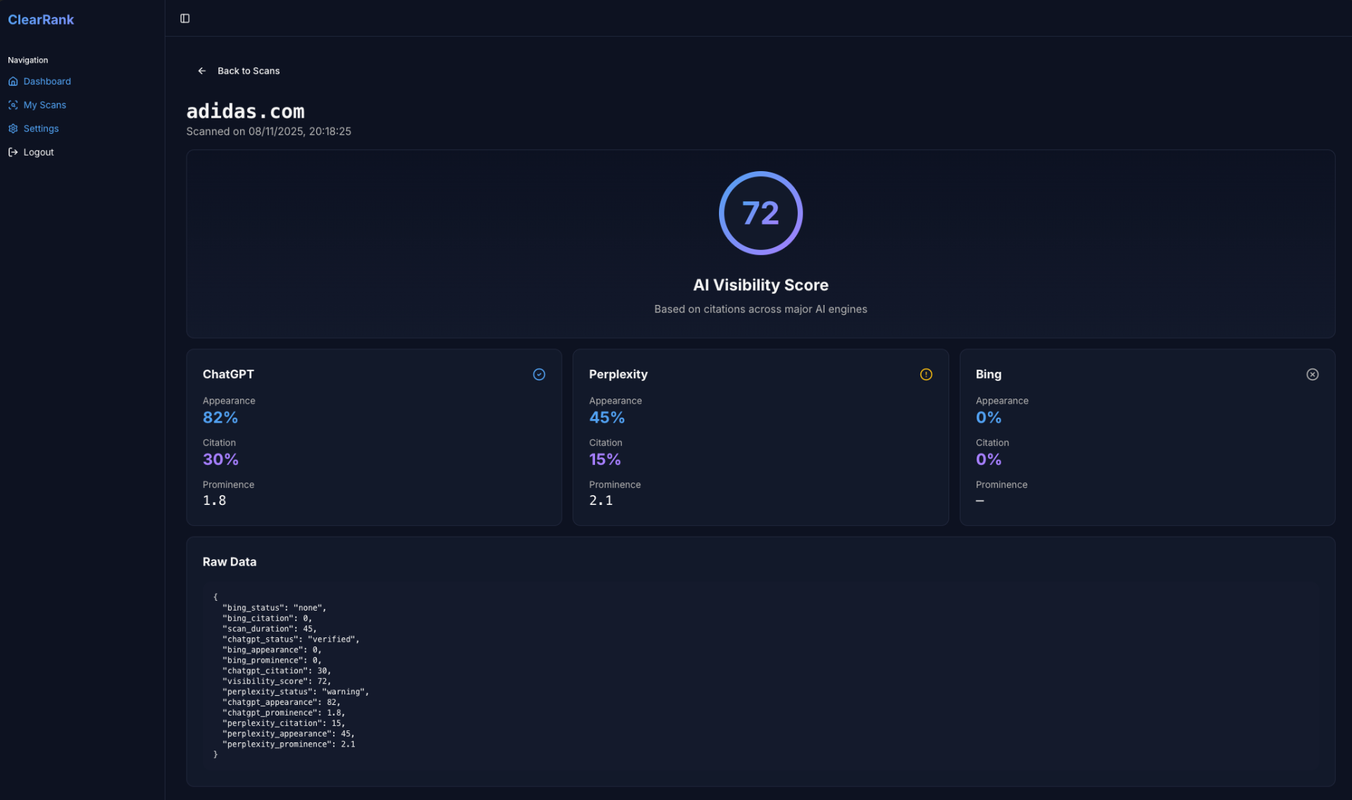 Comprehensive Tracking Dashboard
